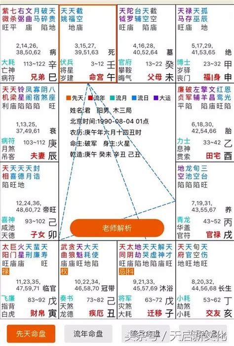 身宮查詢|紫微命盤解析——身宮所寄宮位解讀